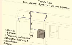 Projeto teste hidrossanitário template