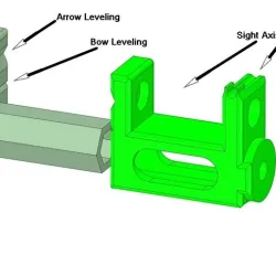 The P-Bow Level