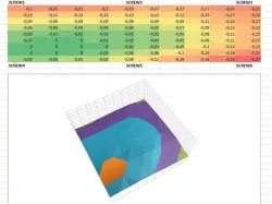 Automatic (semi) platform calibration checker
