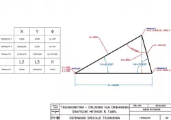 Trigoniometrie - graphic solution for math-problems