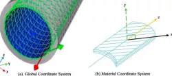 Composite riser numerical design with optimization
