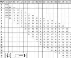 DIN library for SW