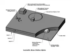 Mars Station Alpha