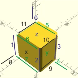 Rounded Cube Universal - OpenSCAD