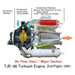 Turbojet Engine, 2nd Flight, 1941, Sir Whittle