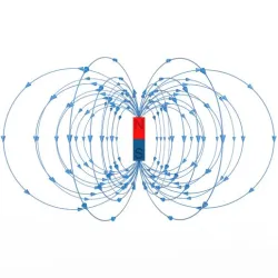 Magnetic Field Rectangle Bar Magnet