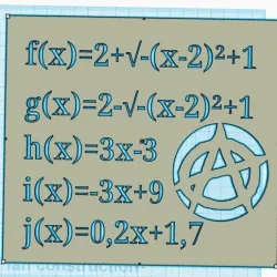 Stencil of the mathematical formula of the anarchy symbol