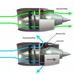 Jet Engine Thrust Reverser Info-graphic 3D model