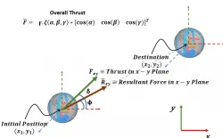 Omnidirectional Spherical Wall Traversing Robot