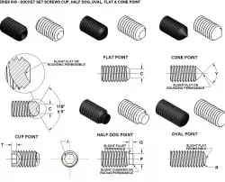 SOCKET HEAD SET SCREWS