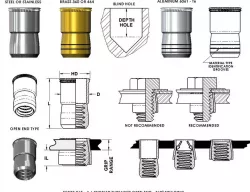 Knurled Threaded Insert