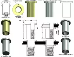 Rivet Nut Threaded Open End