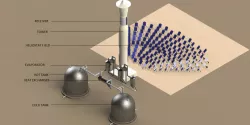 Solar tower power plant