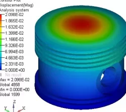 Piston FEA
