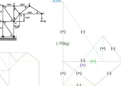 (1) Frame Analysis by Cremona (2) Reaction Analysis by Grafis Cremona (3) Lifting Sequence