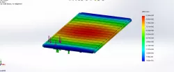 load analysis