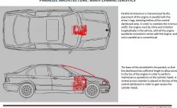Parallel Architecture for Vehicle Design