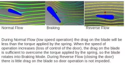 Proportional Rotational Damper
