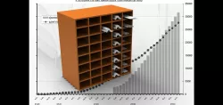 Punch & Die Cabinet 4x4 feet