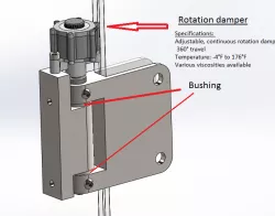 Rotation damper for wind breaker doors