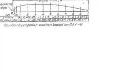RAF 6