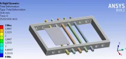 ansys rigid contact - rigid analysis