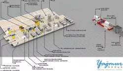 Dairy Hard-Semihard and Curd Cheese Production Plant - Kaşar ve Lor Peyniri Üretim Tesisi
