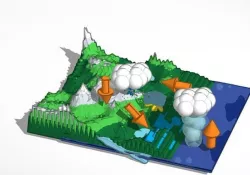 The Water Cycle 3D print model