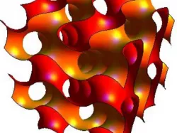 Contour Shape