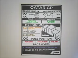 Infografía de Resultados de Temporadas Anteriores - Qatar 25 - Modelo de impresión 3D gratuito
