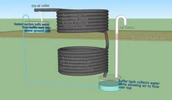 Sun-pumped, ground-cooled condenser