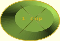 Labaled Parametric Measuring Cup