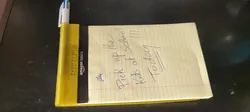 Fridge Notes