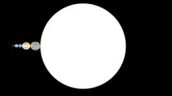 Solar System Size Comparison