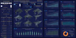 Solar Carport Energy Generation Simulation