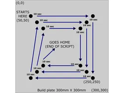 Bed alignment scripts