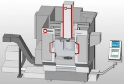 Hermle C600 true scale machine model