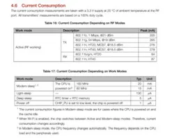 ESP32 microcontroller M5
