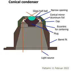 Darkfield condenser high NA. High, 1.4 and over.