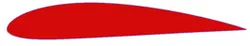 2D NACA 4415 airfoil