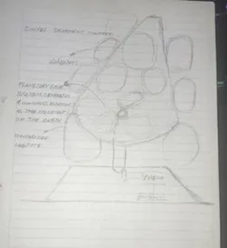 Swivel ornament concept