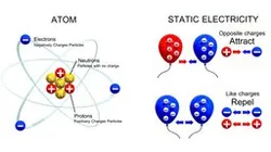 Static Energy