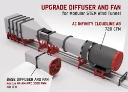 Diffuser and Fan Upgrade Kit for Modular STEM Wind Tunnel