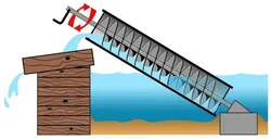 Archimedes Screw
