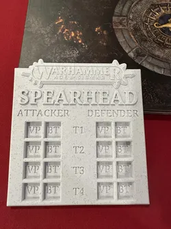 Age of Sigmar Spearhead Points Tracker