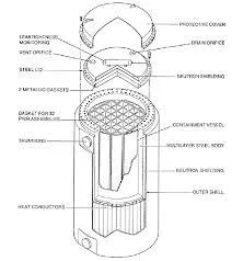 Nuclear Waste Storage Cask