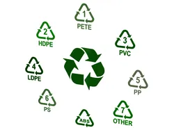 Stationery & Learning Tools STL indir - Symbolen voor plastic recycling - MR AnyCAD