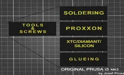 Diverse Schilder / various labels  for hobby & makers