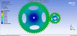 Gear Ansys Analysis & Draw
