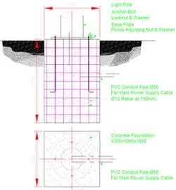 Foundations-Multiple